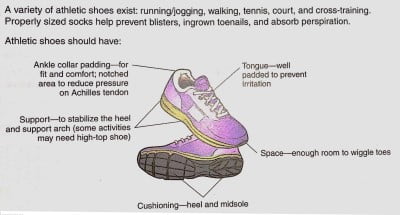 athletic shoes gym essentals