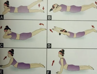 Extension exercises for lumbago